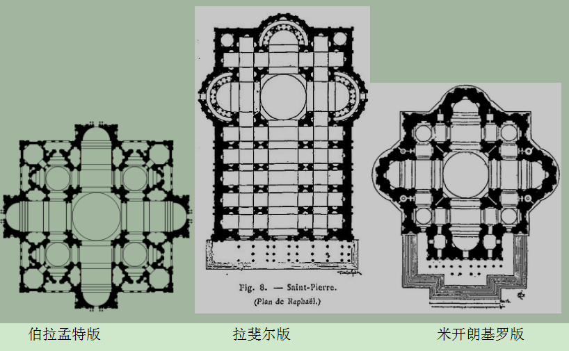 一年后,建筑师伯拉孟特也挂了.